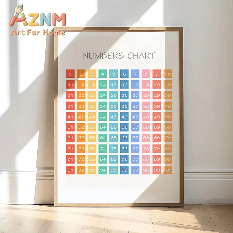 لوحة تعليمية للرياضيات من AZNM - مراجعة Kids Education Number وسعره